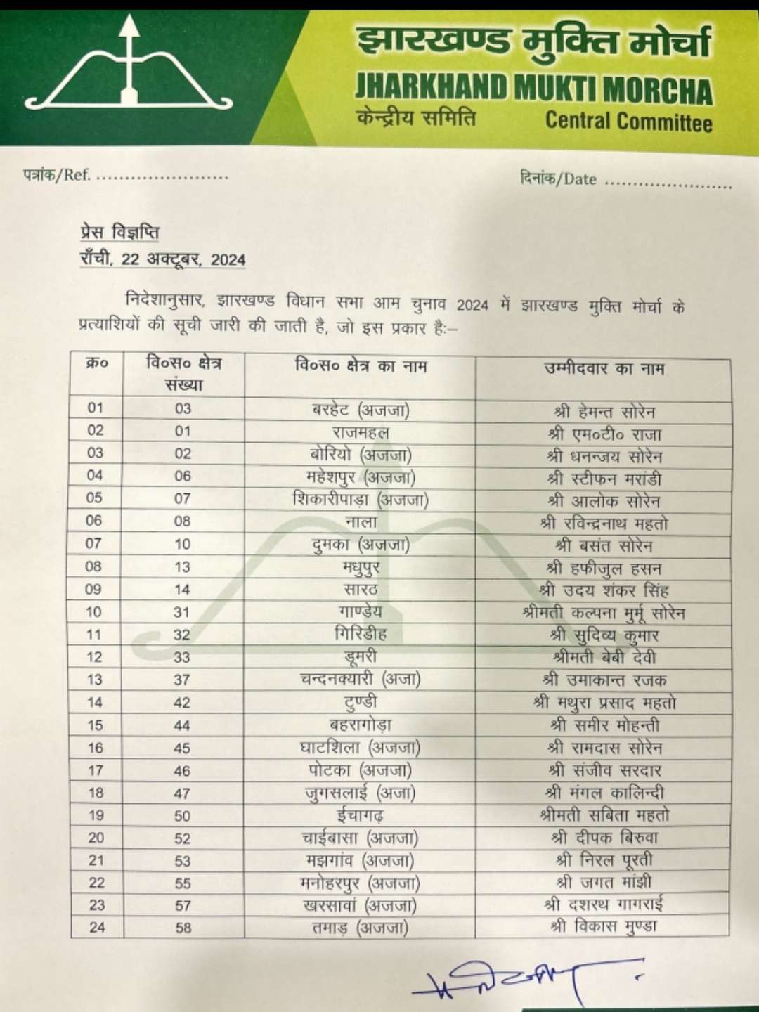 झामुमो ने 35 उम्मीदवारों की सूची जारी की, मिथिलेश ठाकुर लड़ेंगे गढ़वा से, अनंत प्रताप देव को भवनाथपुर, बैजनाथ राम को लातेहार से टिकट