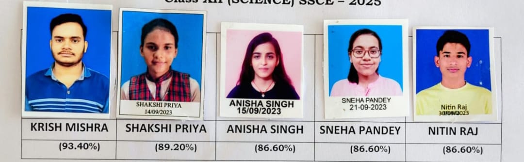 भवनाथपुर टाउनशिप सेल डीएवी के छात्र छात्राओं ने सीबीएसई बारहवीं बोर्ड परीक्षा में किया शानदार प्रदर्शन
